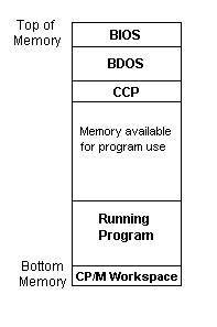 arch mem