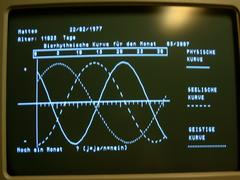 Biorithm program