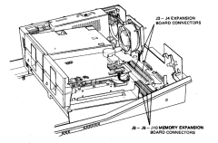 The location of memory expansion connectors