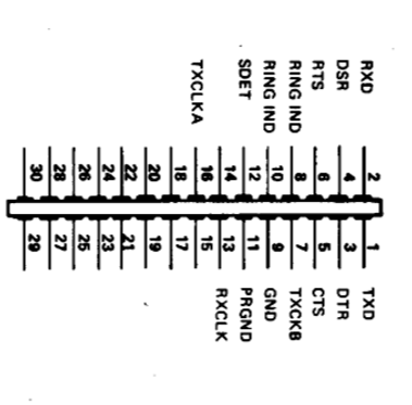 The serial connector on the Olivetti M20