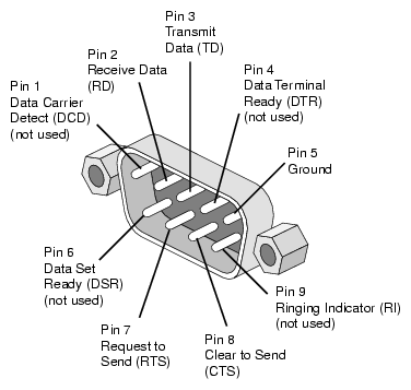The DB9 serial connector
